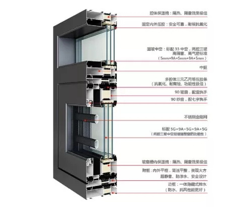 125系统断桥窗纱一体型材图