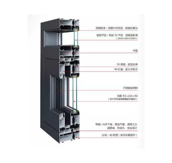 120继桥窗纱一体（内外平框）