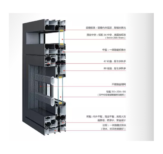 110窄边系统断桥窗纱一体系列